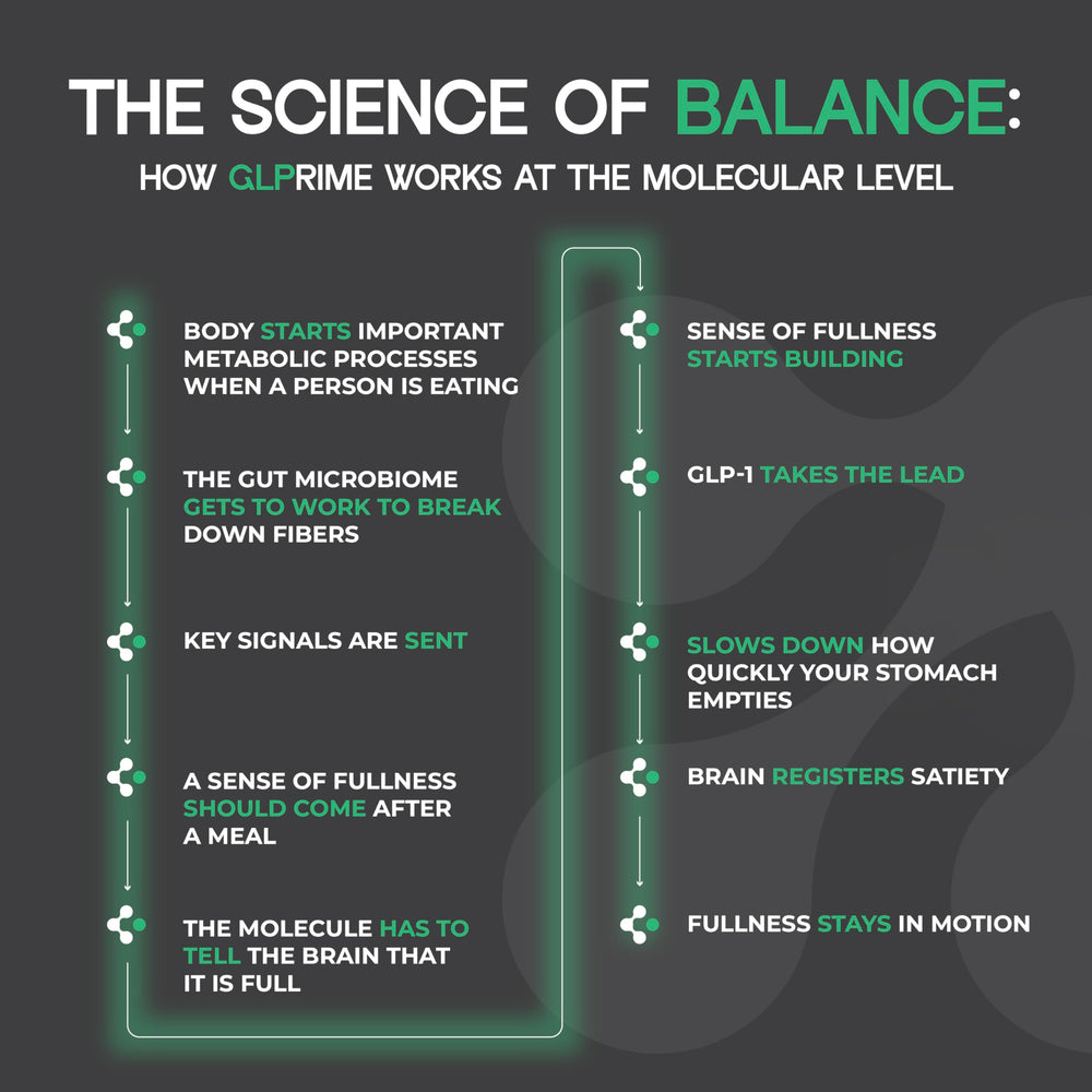METAERA GLP-1 Synergy nutrition facts label underscores GLP probiotic benefits.