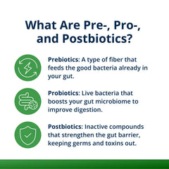 Akkermansia ingredient highlight in Metagenics UltraFlora Triplebiotic formula
