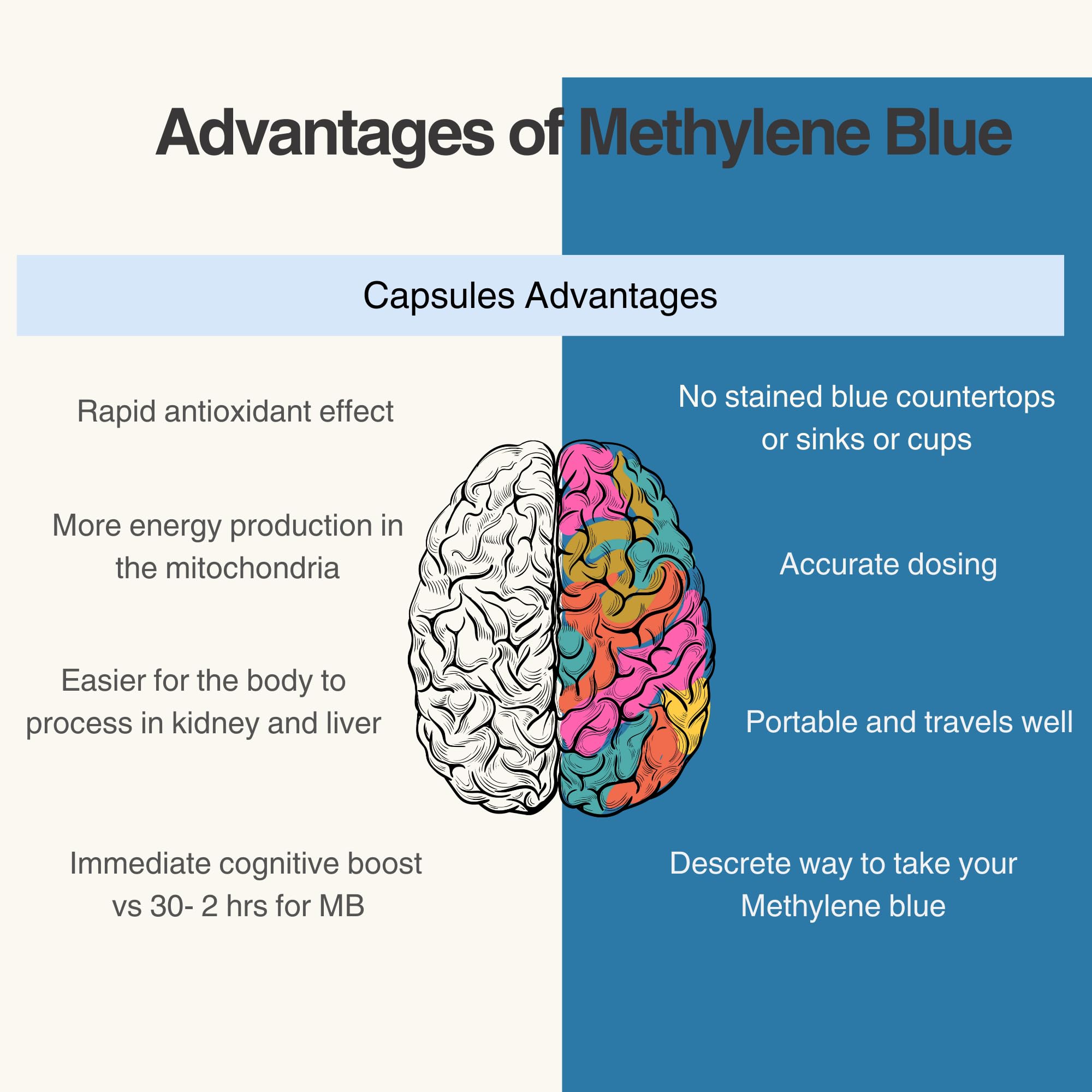 Methylene Blue Co American brand seal emphasizes domestic production and quality focus.