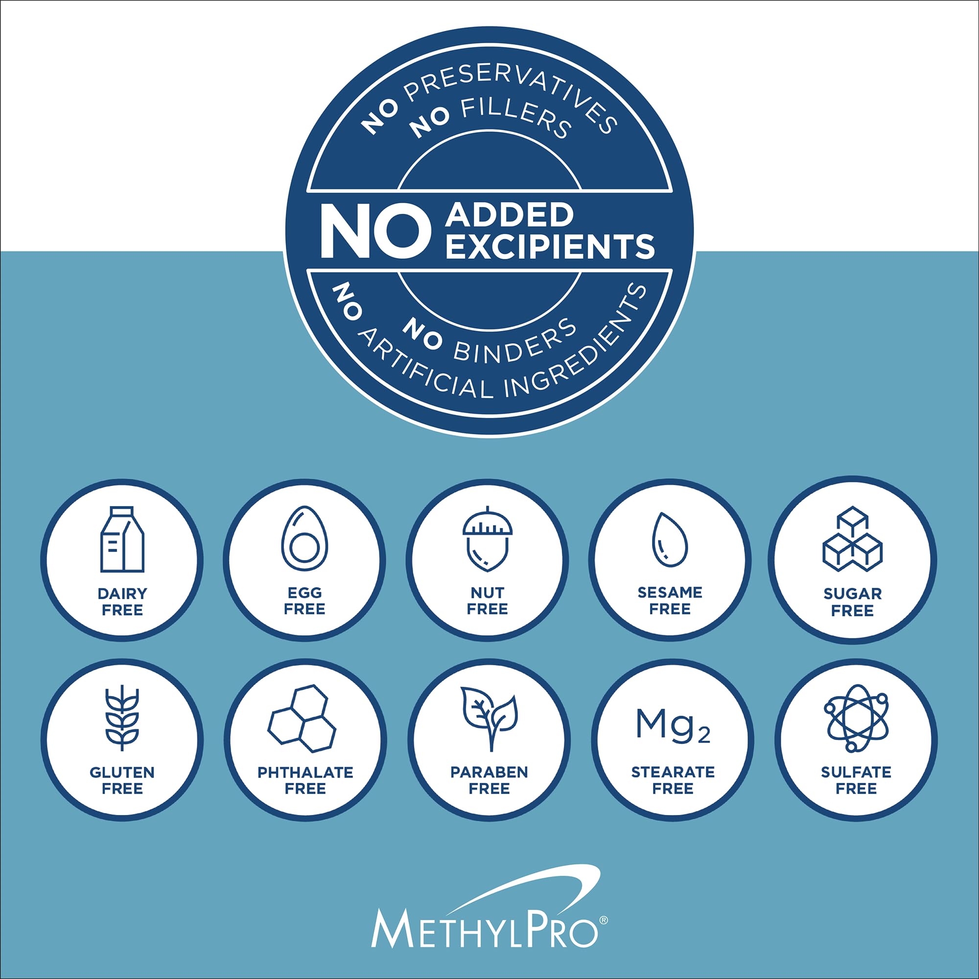 Nervous system and heart support suggested by the MethylPro B-Complex product.