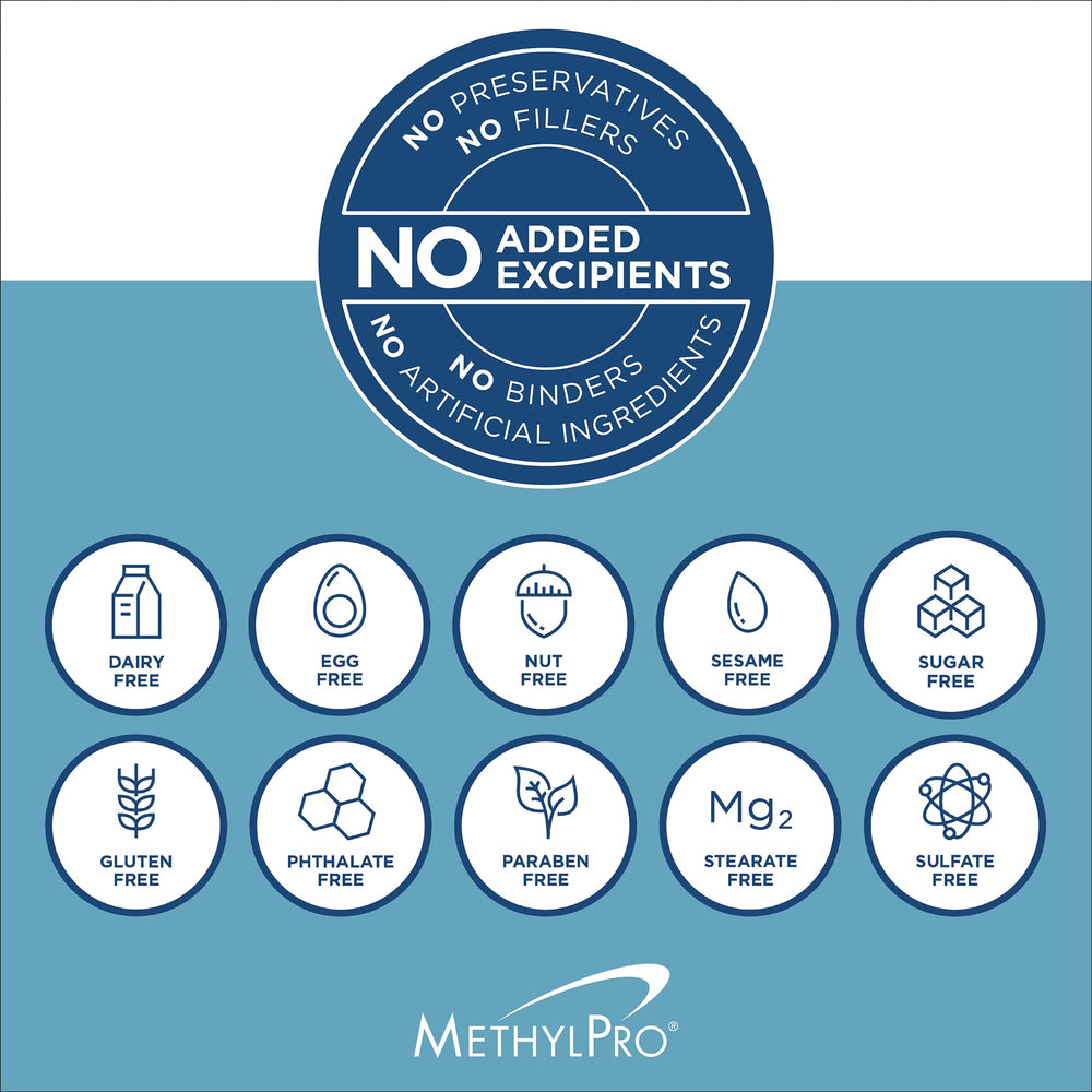 Nervous system and heart support suggested by the MethylPro B-Complex product.