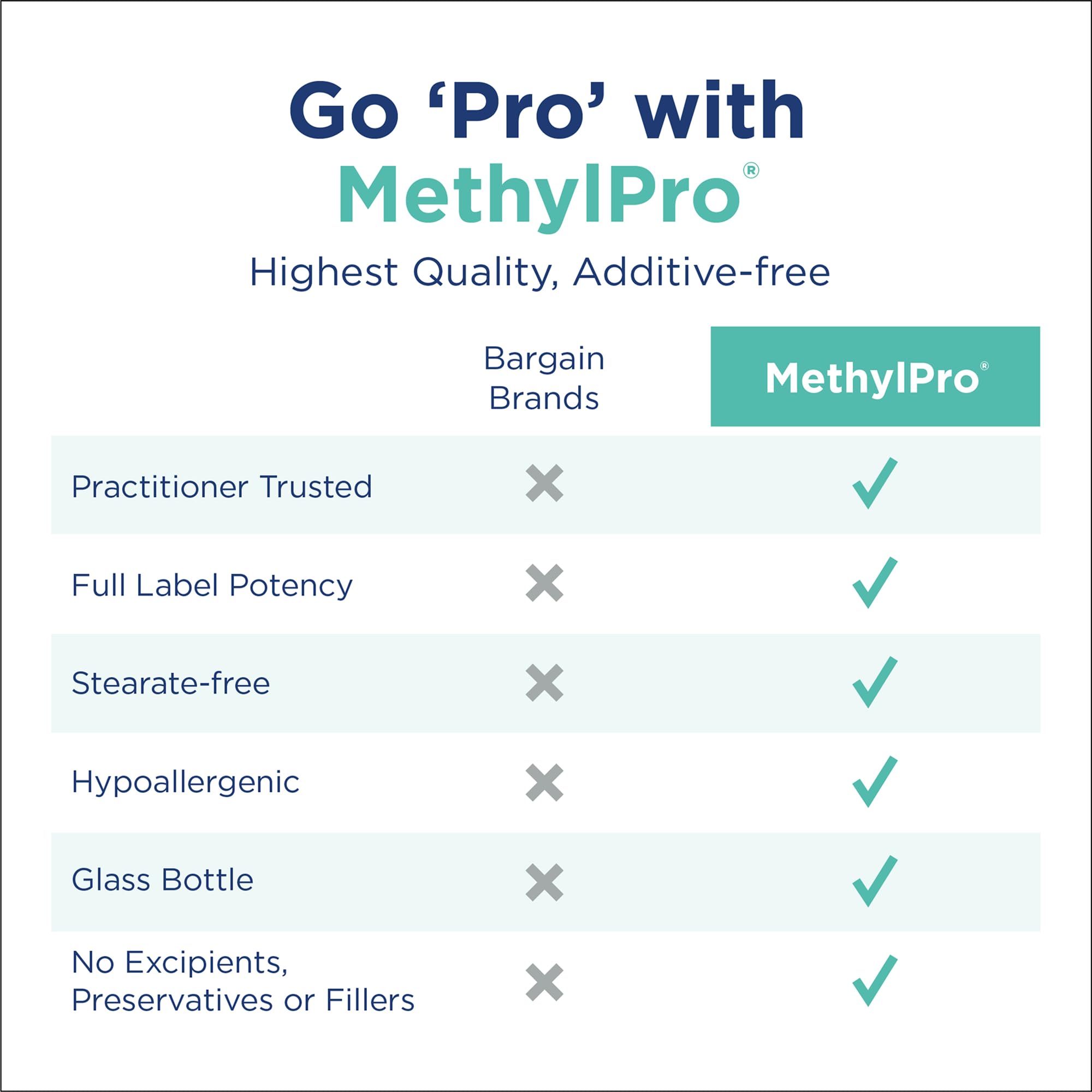 MethylPro daily use scene with capsules ready for routine intake