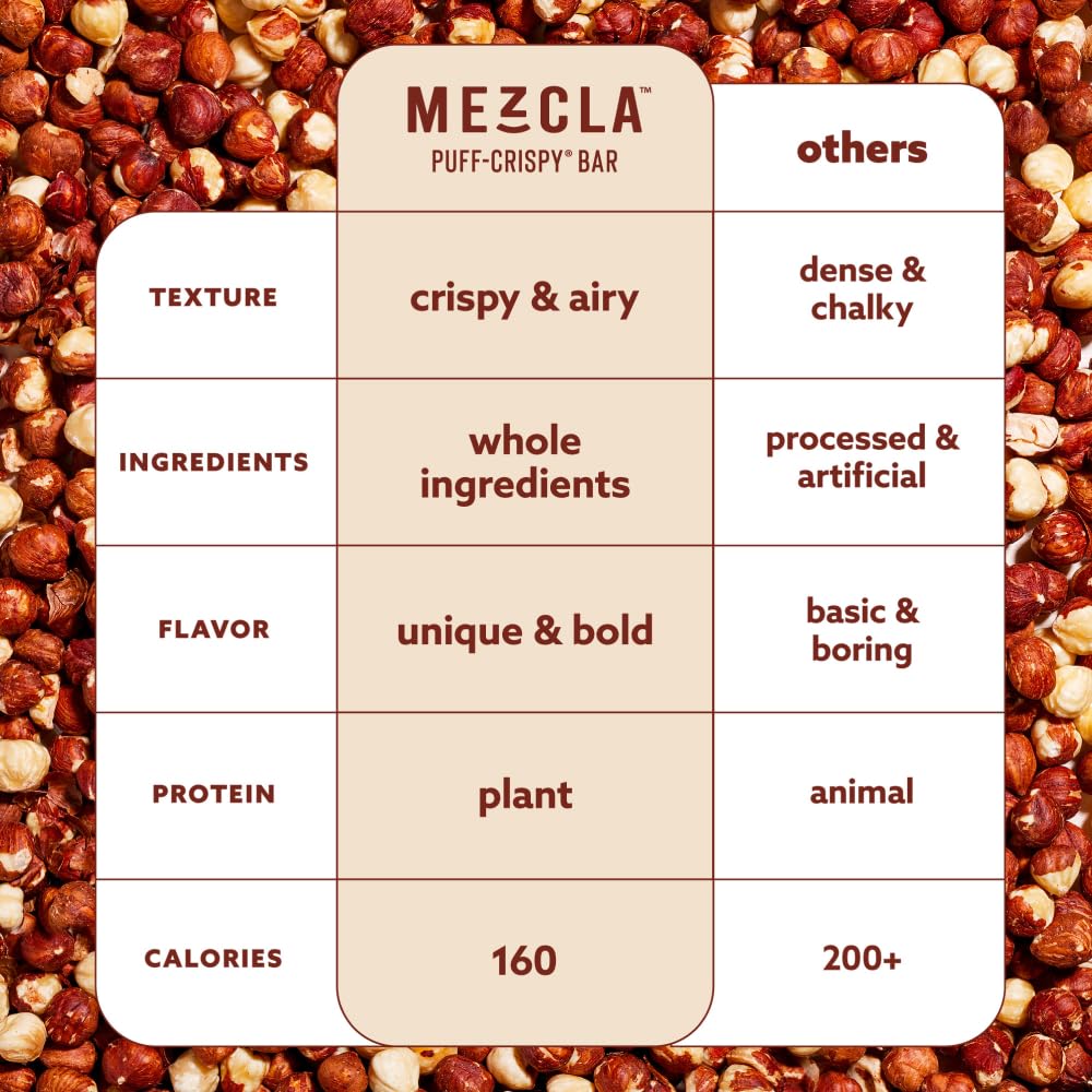 Mezcla hazelnut chocolate bar appearance with roasted nuts