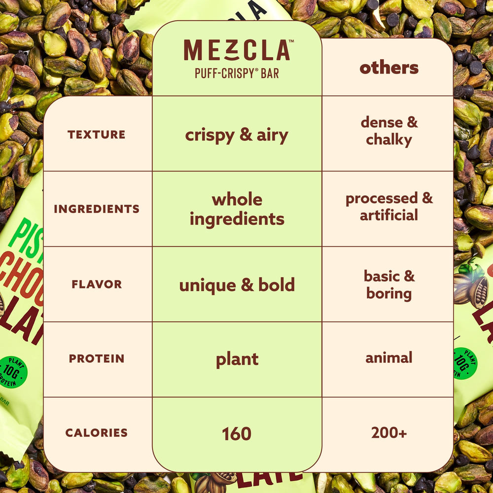 Mezcla bar close-up highlighting pistachio pieces and chocolate chips.