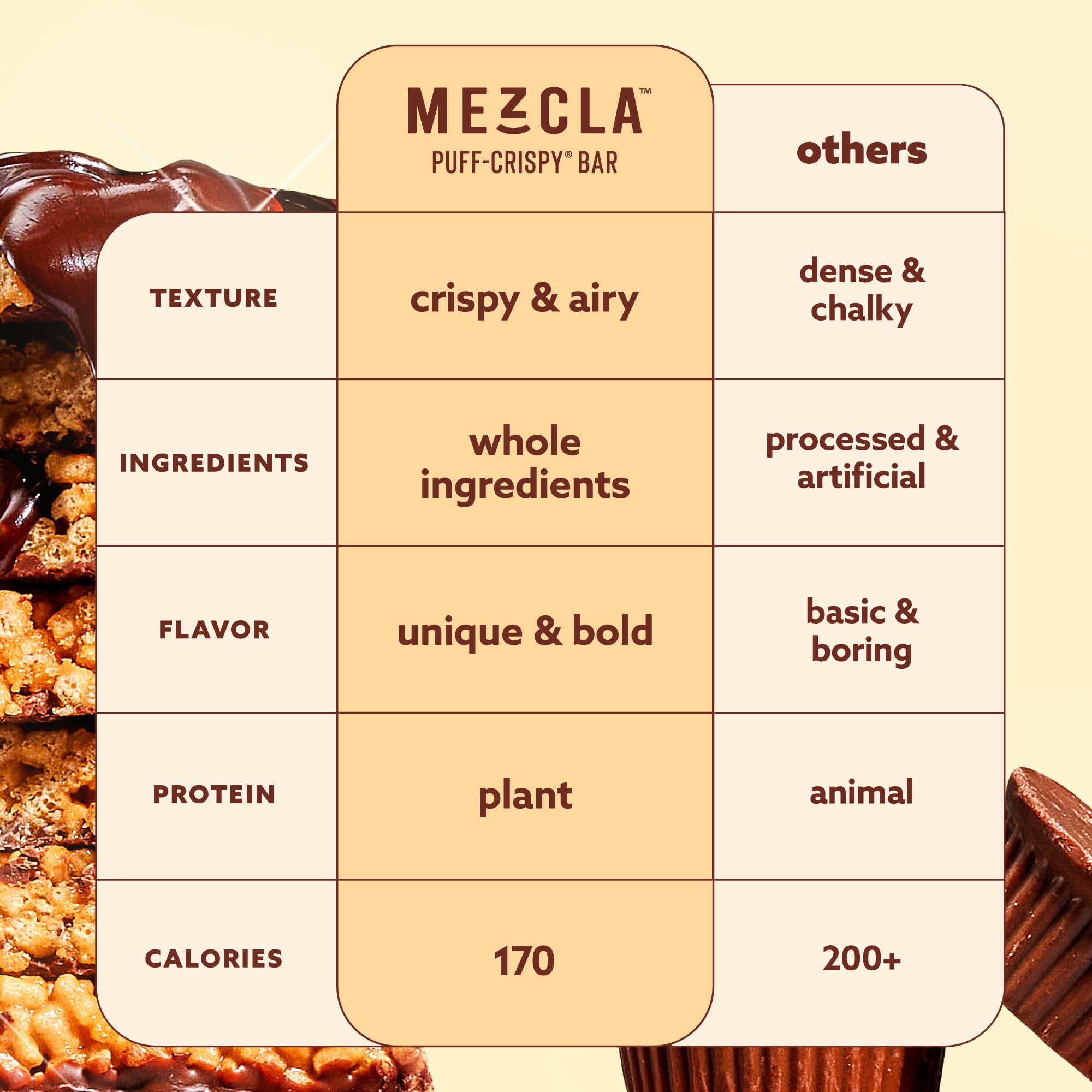 Mezcla Clean-label gluten-free bar – no artificial colors or fillers.