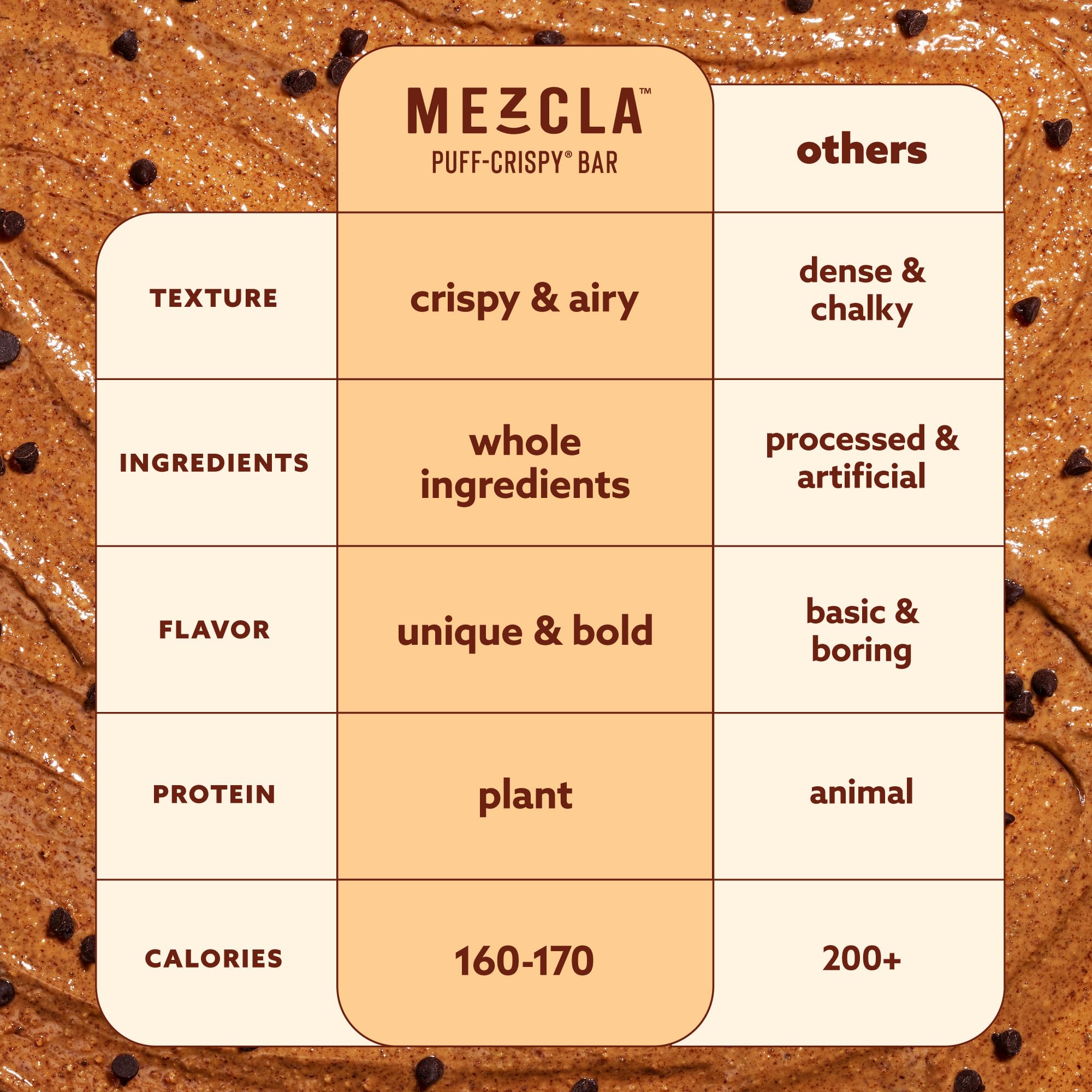 Mezcla Puff Crispy Bar in hand as a satisfying afternoon snack.