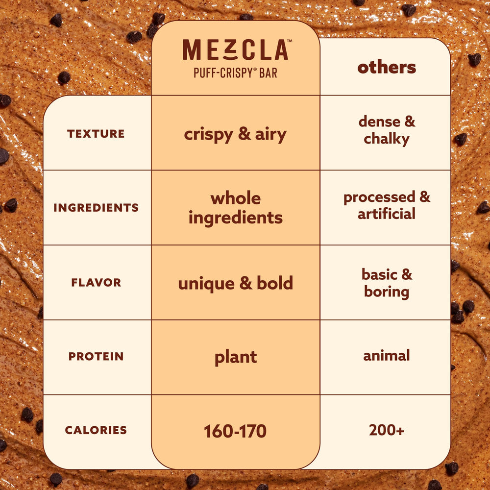 Mezcla Puff Crispy Bar in hand as a satisfying afternoon snack.