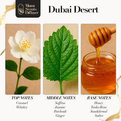 Miami Scents Dubai Desert diffuser compatibility for seamless home scent diffusion.