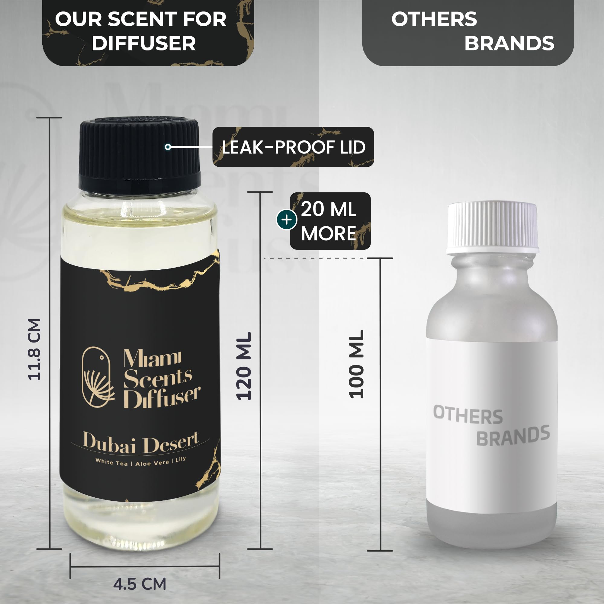 Miami Scents Dubai Desert USA-made fragrance with quality controls.