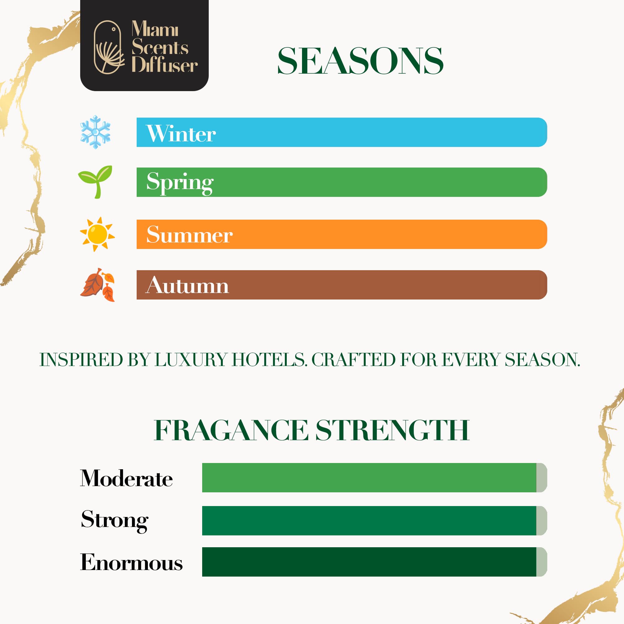 Miami Scents Dubai Desert white tea lily aloe aroma enhances calm.