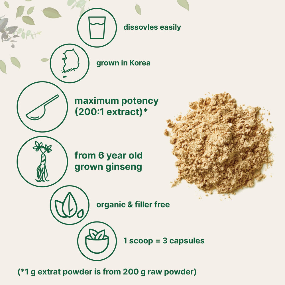 Micro Ingredients six-year-old ginseng root shows premium source for potency.