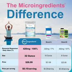 Micro Ingredients Calm Magnesium Powder with a scoop for precise, customizable dosing.