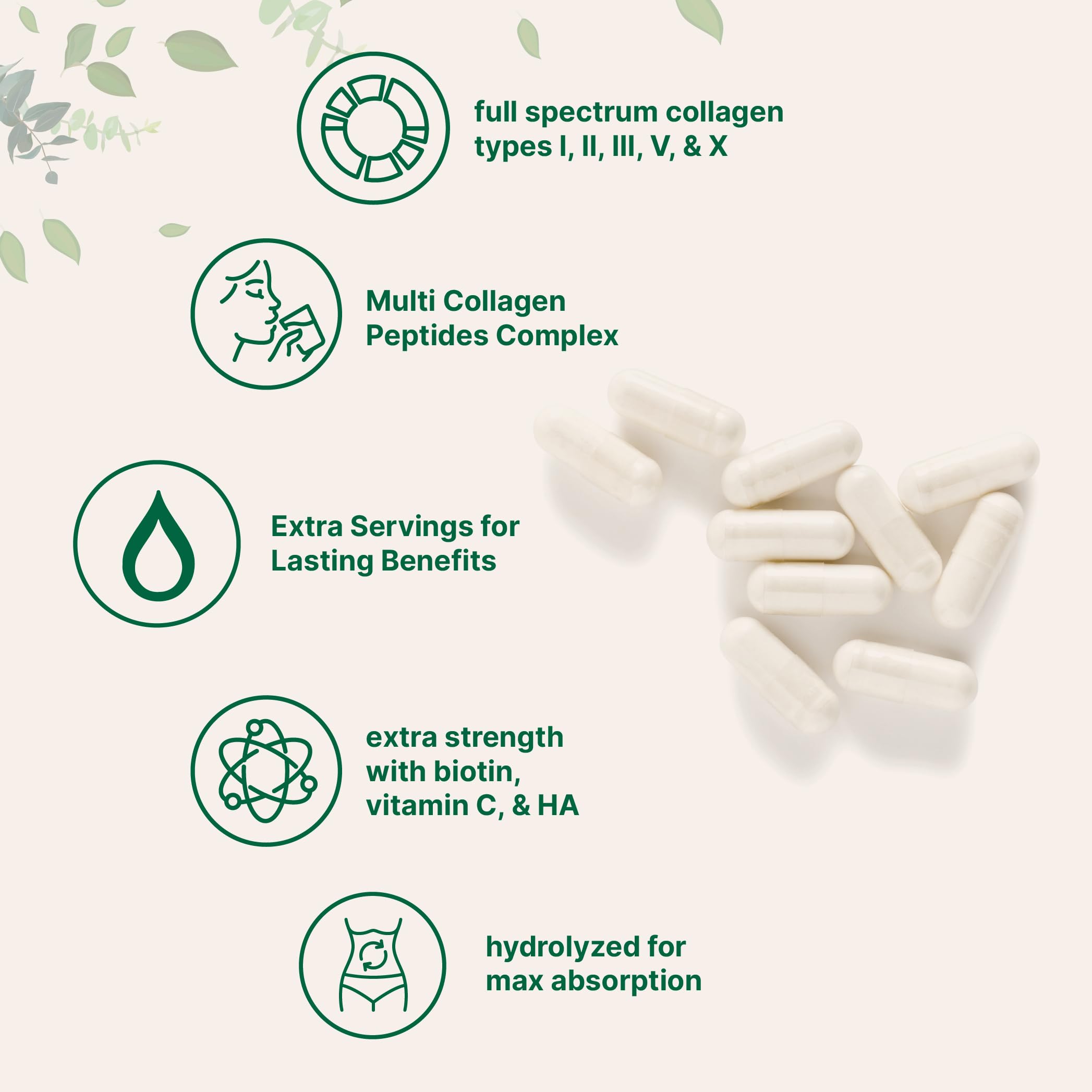 Micro Ingredients collagen types visual, shows five-source blend for broad protein support