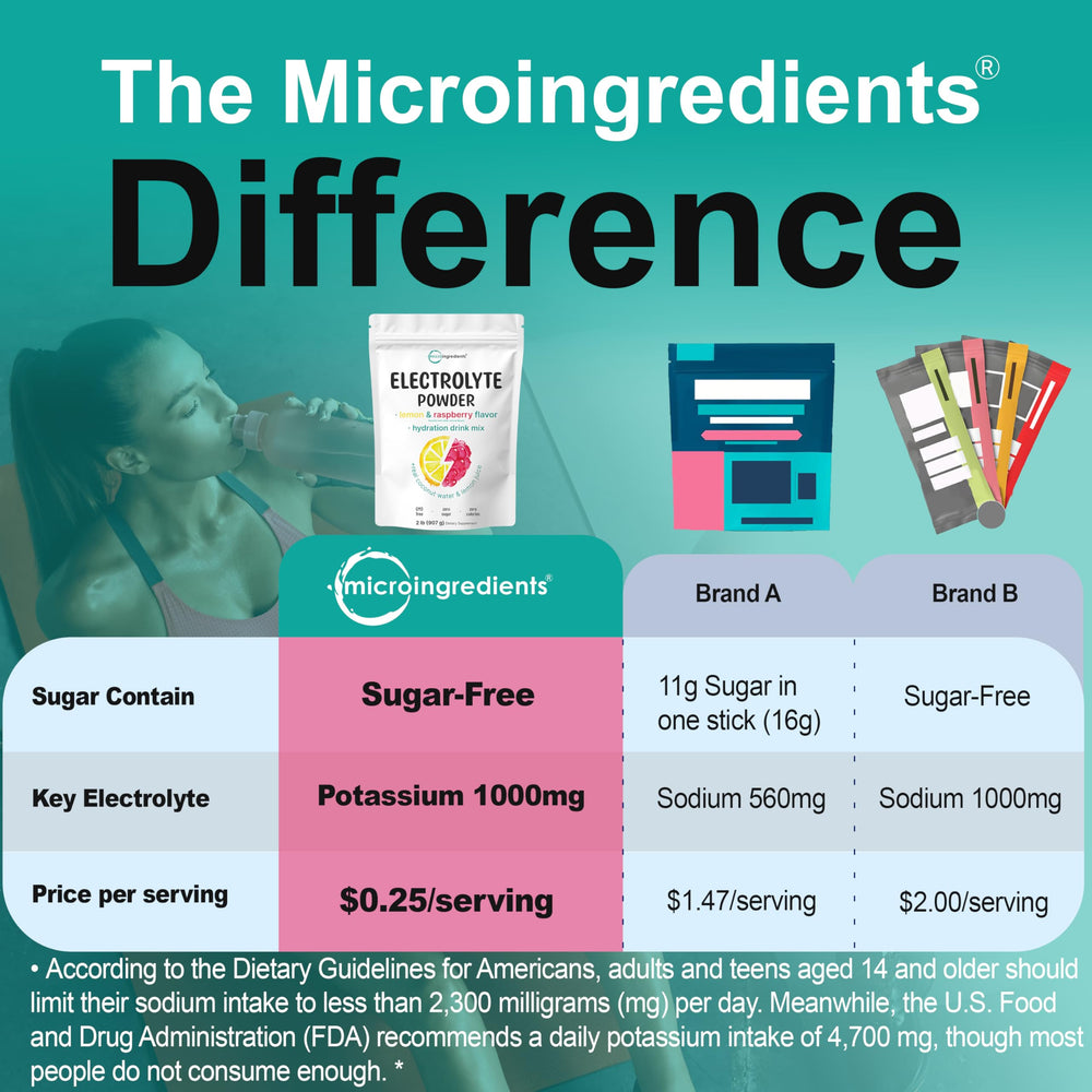 Micro Ingredients scoop on bag showing 0 sugar and zero calories claim
