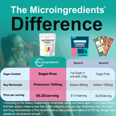 Micro Ingredients scoop on bag showing 0 sugar and zero calories claim