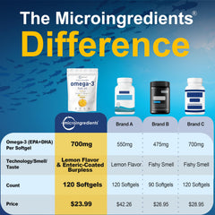 Micro Ingredients omega-3 with 1200mg EPA and 900mg DHA per serving