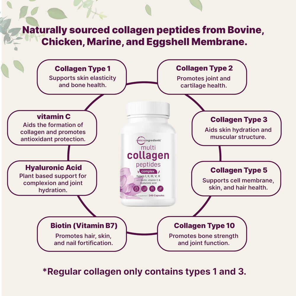 Micro Ingredients fat-soluble vitamin C complex supports collagen utilization