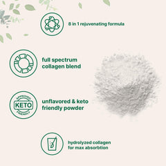 Micro Ingredients hyaluronic acid, vitamin C, and biotin panel supports hydration