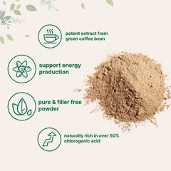 Micro Ingredients label with chlorogenic acid signals natural potency for daily use.