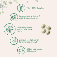 Micro Ingredients DIM+ softgels with pumpkin seed oil base for absorption