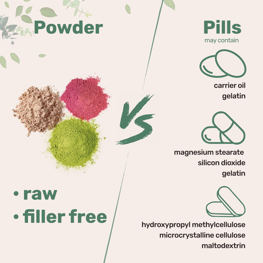 Closeup of Micro Ingredients Ribose powder bottle label