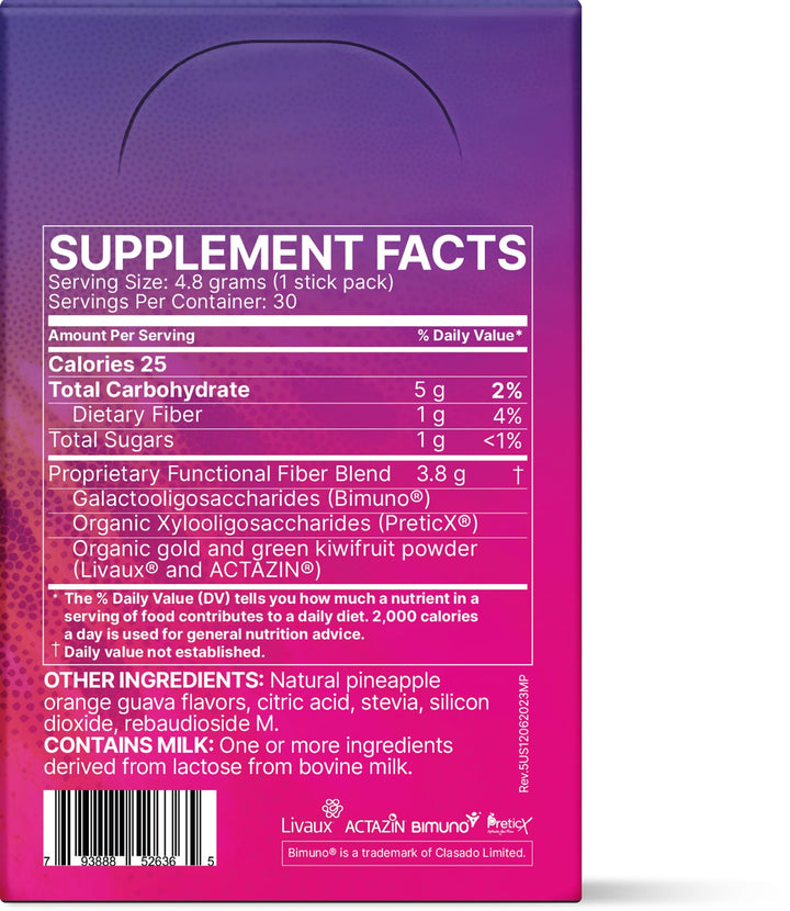 MegaPre clinically tested oligosaccharides highlight science-backed fiber benefits.