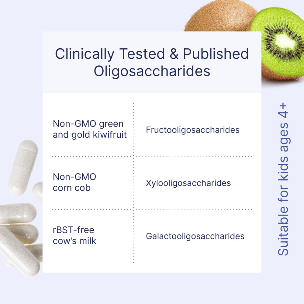 MegaPre ingredients include kiwifruit oligosaccharides and corn milk components.