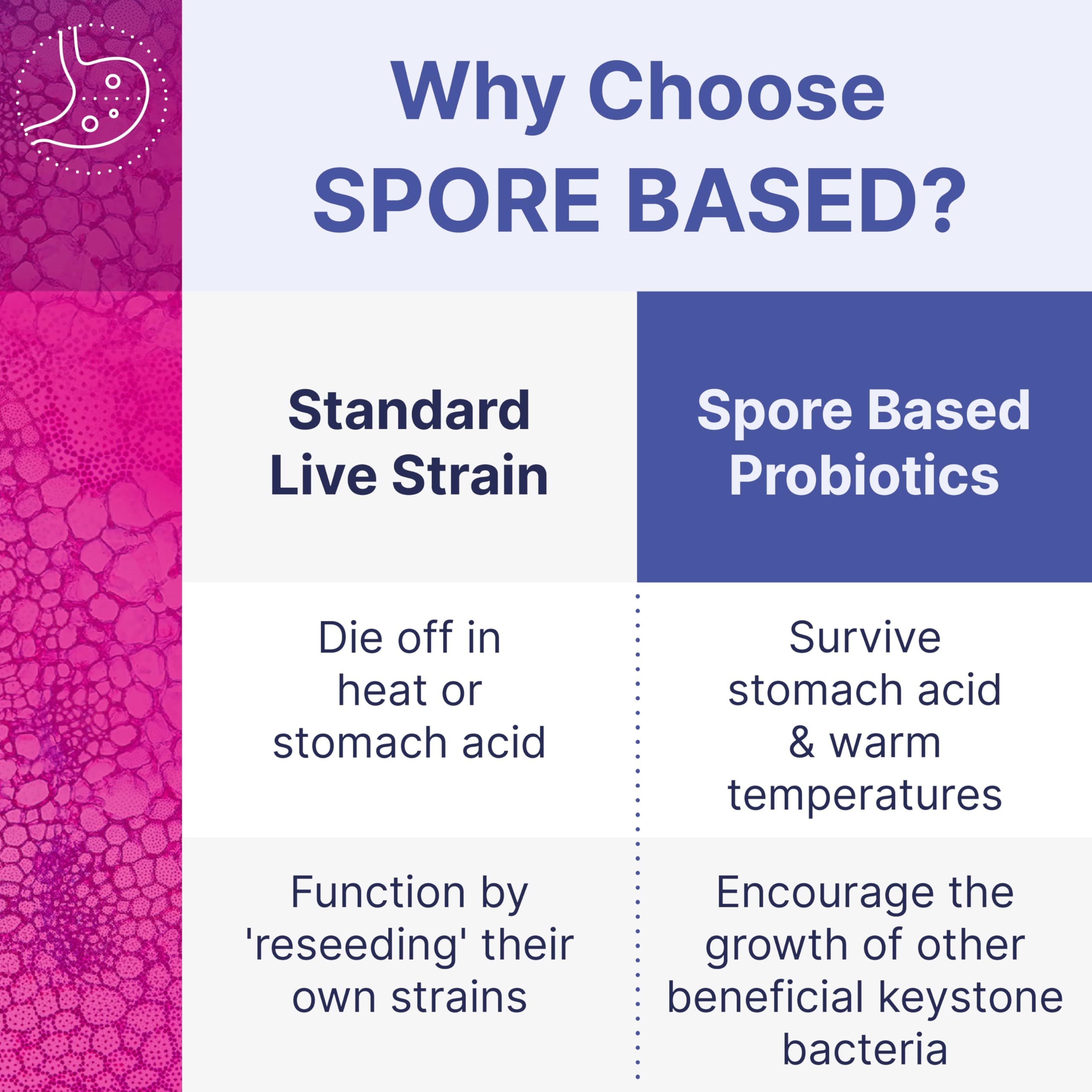 Microbiome Labs shelf-stable packaging ideal for on-the-go