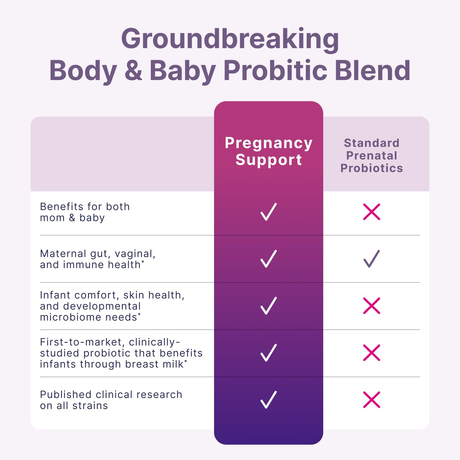 Capsule close-up from Microbiome Labs Pregnancy Support highlighting daily intake.