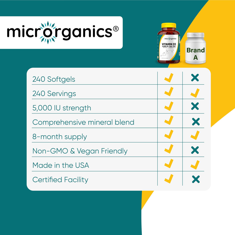 Micrororganics D3 5000 IU softgels pouring from bottle