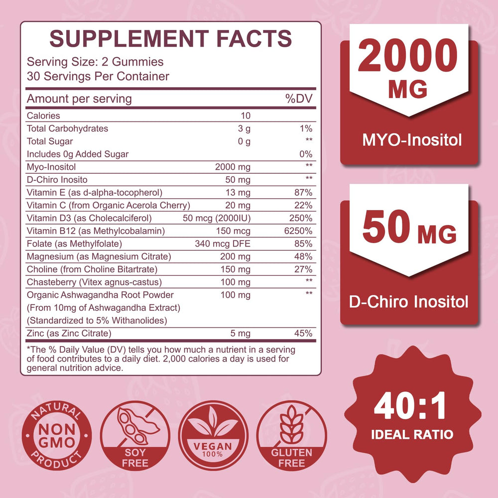 MICYDELAS 40-1 ratio illustration explains the inositol balance visually.