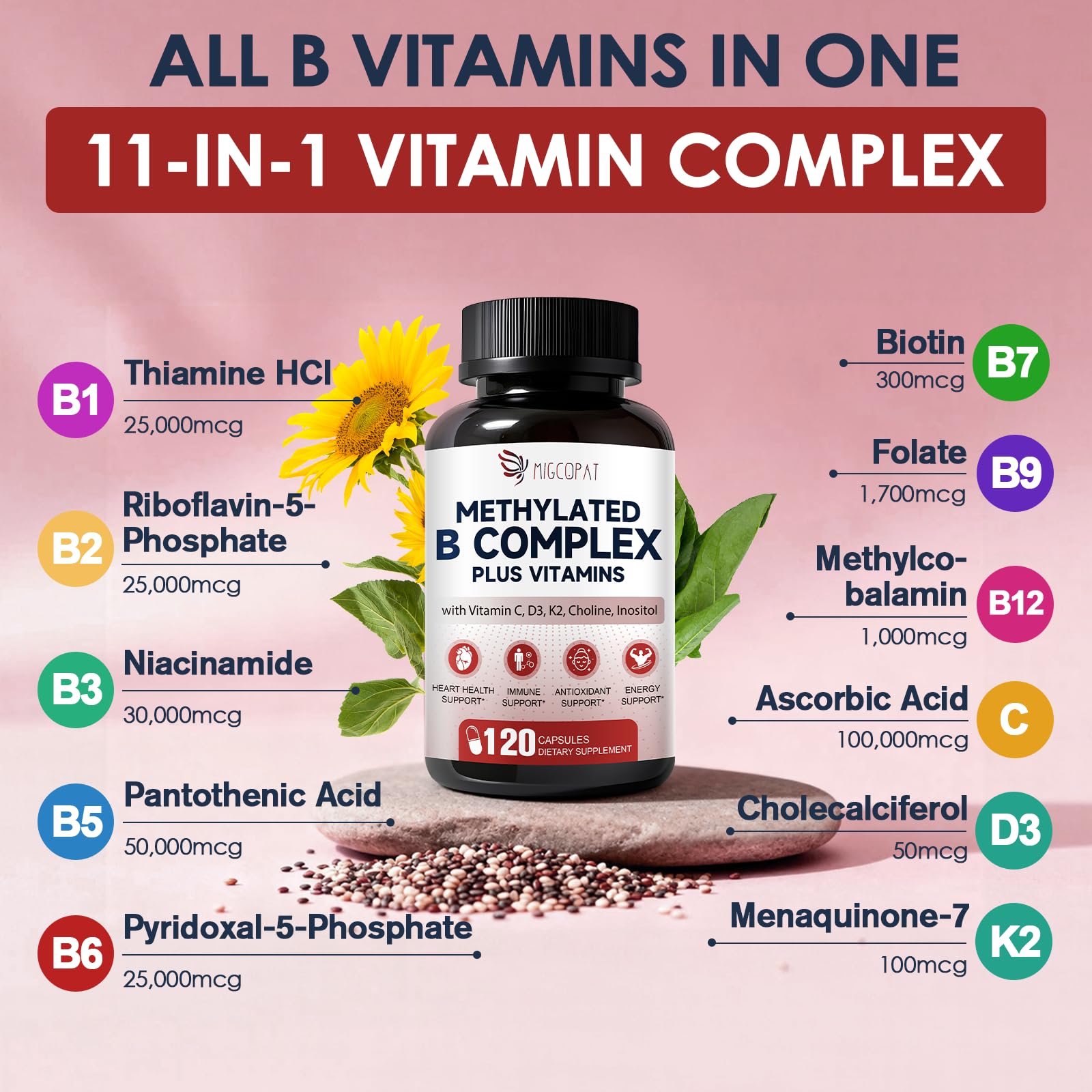 Migcopat ingredients list with CoQ10 and vitamins for vitality.