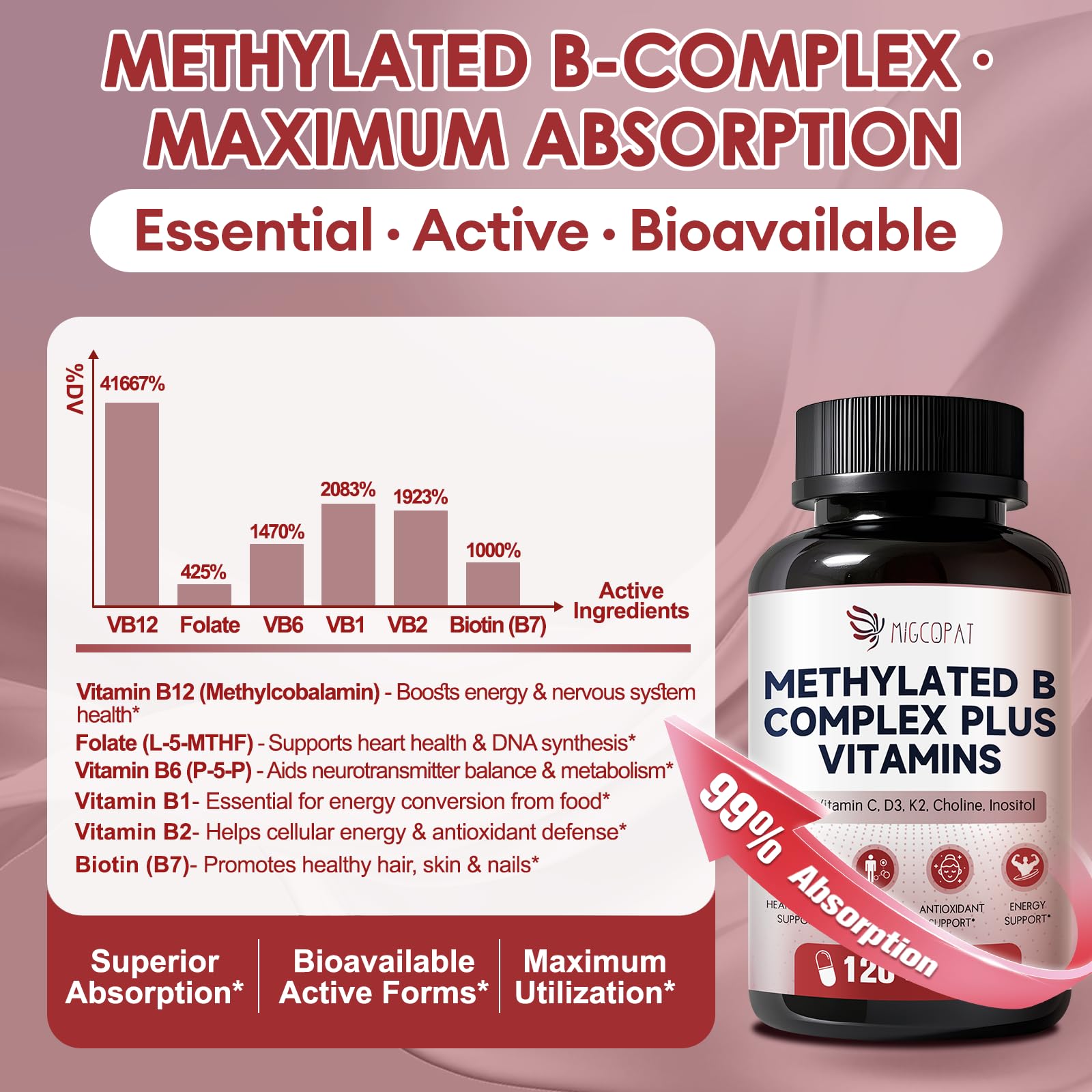 Migcopat label highlights methylfolate, B12, and fast absorption.