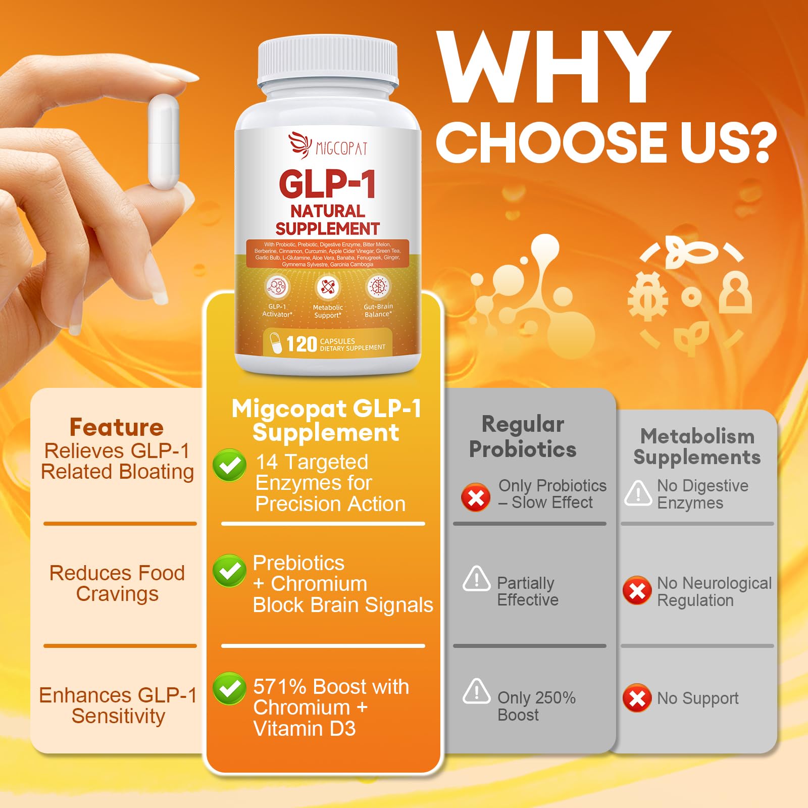 Migcopat bitter melon, berberine, cinnamon blend for metabolic wellness.