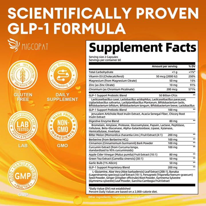 Migcopat GLP-1 capsules close-up for convenient daily appetite support.