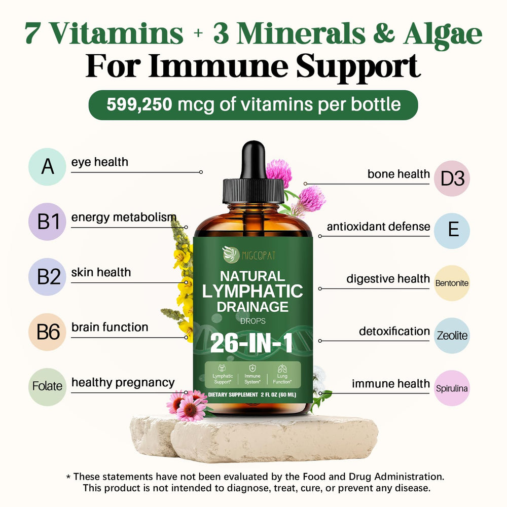 Migcopat liposomal-technology graphic emphasizes enhanced absorption.