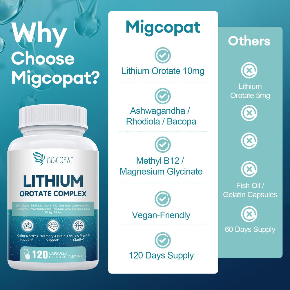 Migcopat ingredients panel shows magnesium glycinate and omega-3 for cognitive support.