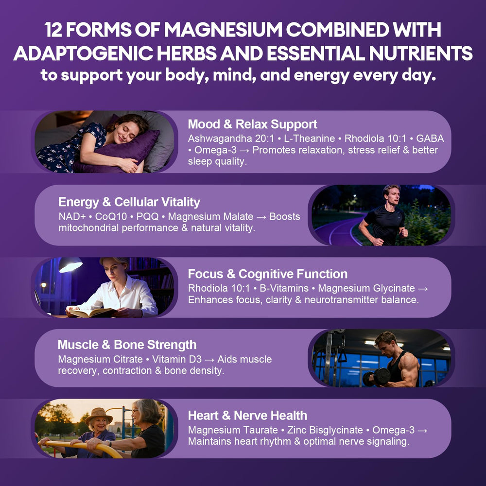 Migcopat Magnesium Complex ingredient panel highlighting 12 chelated forms.