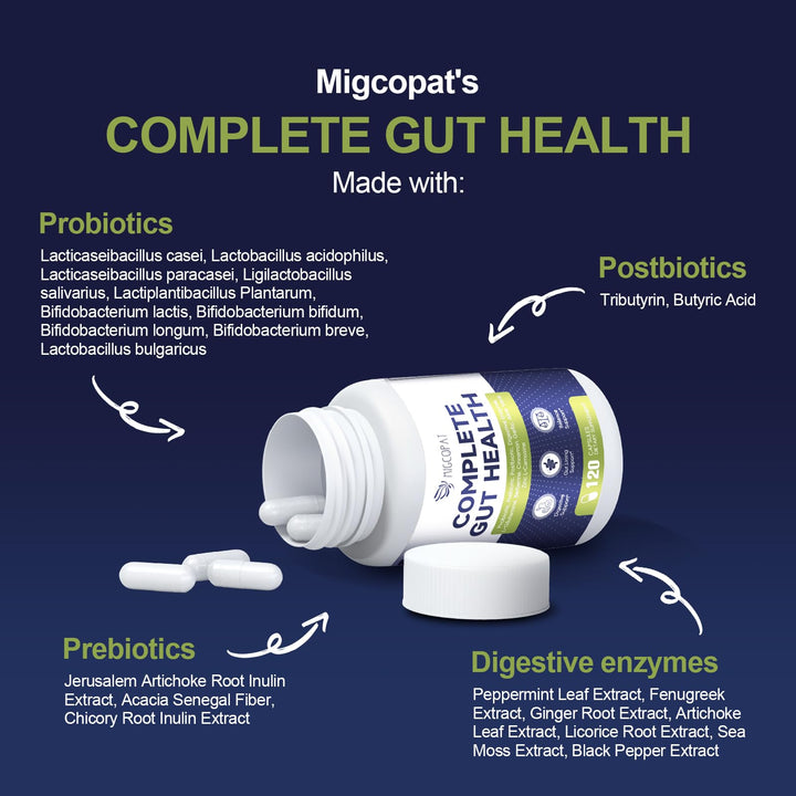 Migcopat synbiotic graphic illustrating probiotics, prebiotics, and postbiotics.