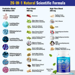 Mightnes GLP-l ingredient blend illustrates a 26-in-1 formula for overall wellness.