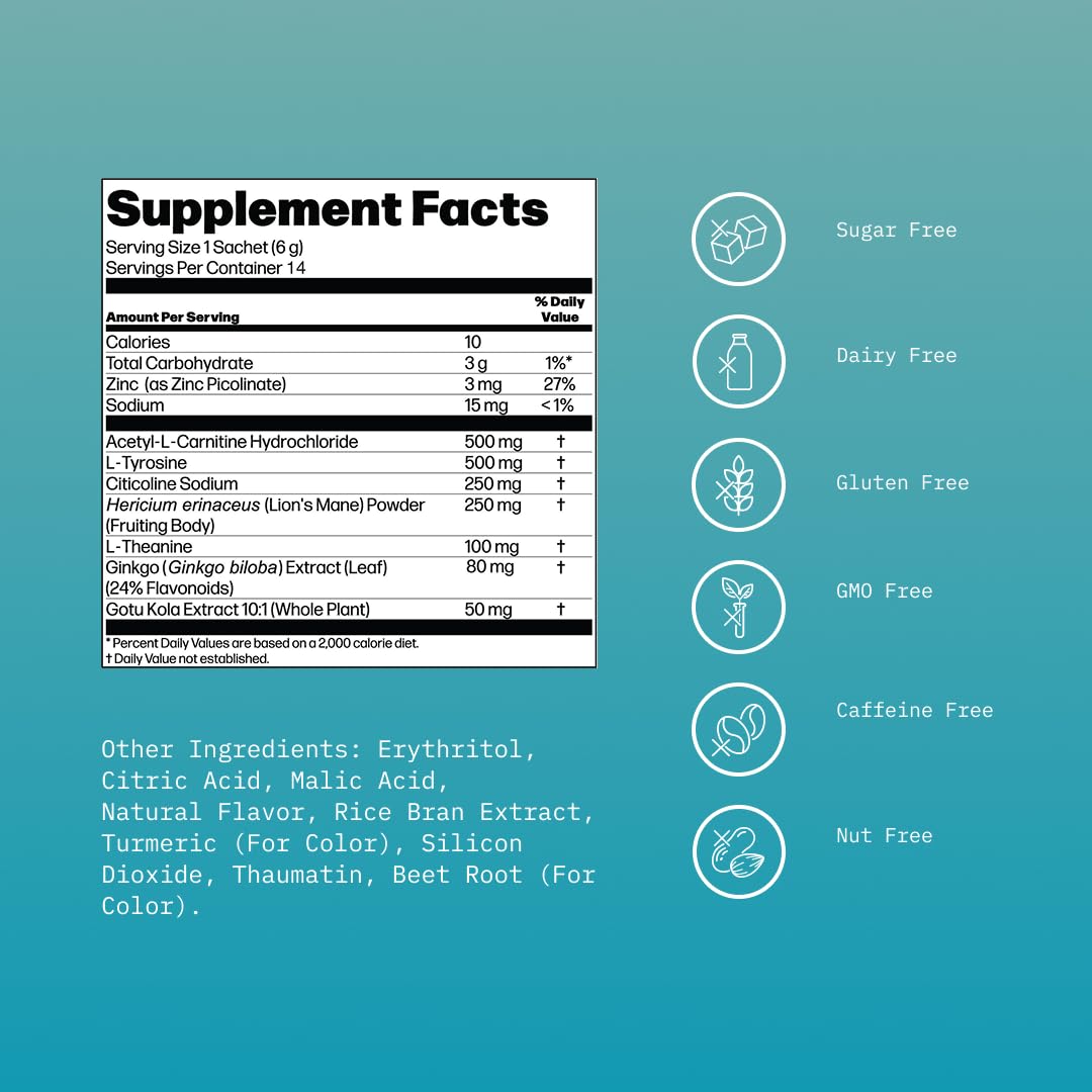 Mikra Clarity ingredients icons highlighting Citicoline, Lion’s Mane, L-Theanine.