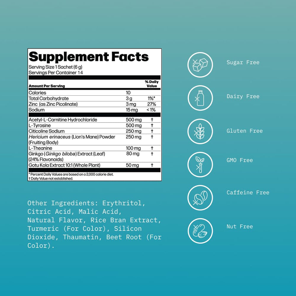Mikra Clarity ingredients icons highlighting Citicoline, Lion’s Mane, L-Theanine.