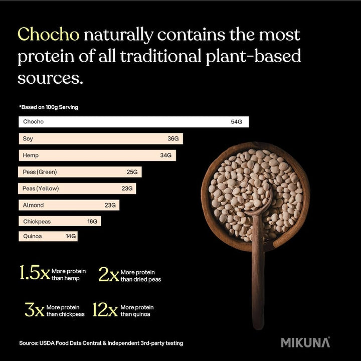 Mikuna Chocho dairy-free and soy-free blend supports sensitive stomachs