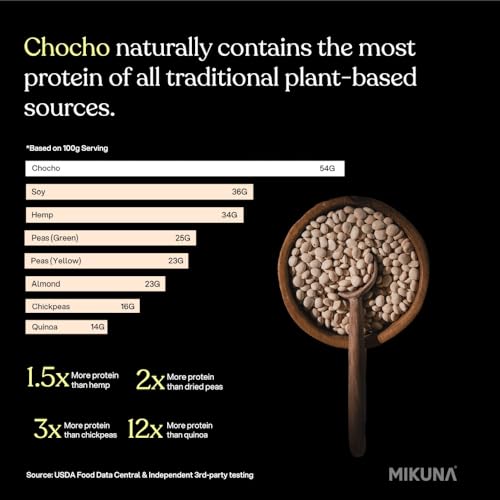 Mikuna Chocho Protein nutrition panel shows 20 g protein and 0 net carbs