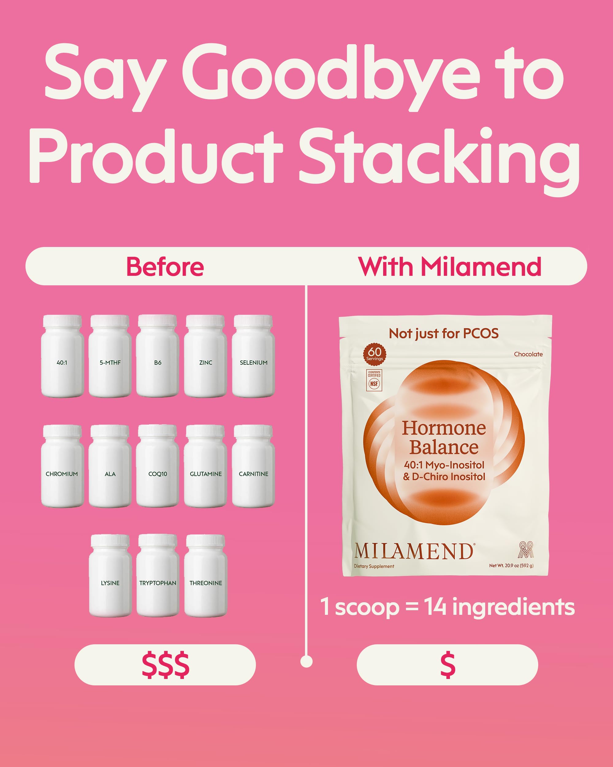 Milamend bottle and ingredients vector—visual nutrient overview