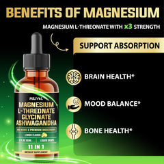 MILIVOL ingredients graphic highlights magnesium L-threonate and ashwagandha.
