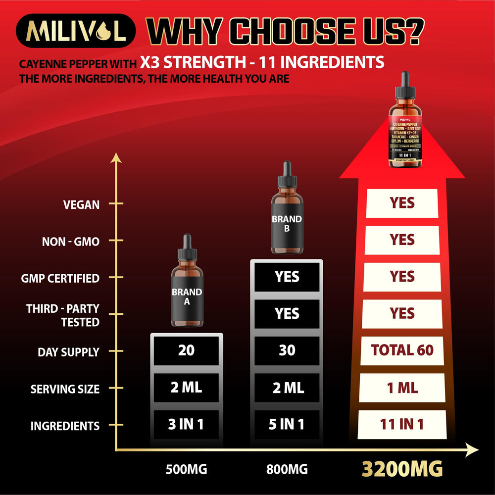 MILIVOL 11in1 garlic and ginger components on label suggesting root-based ingredients