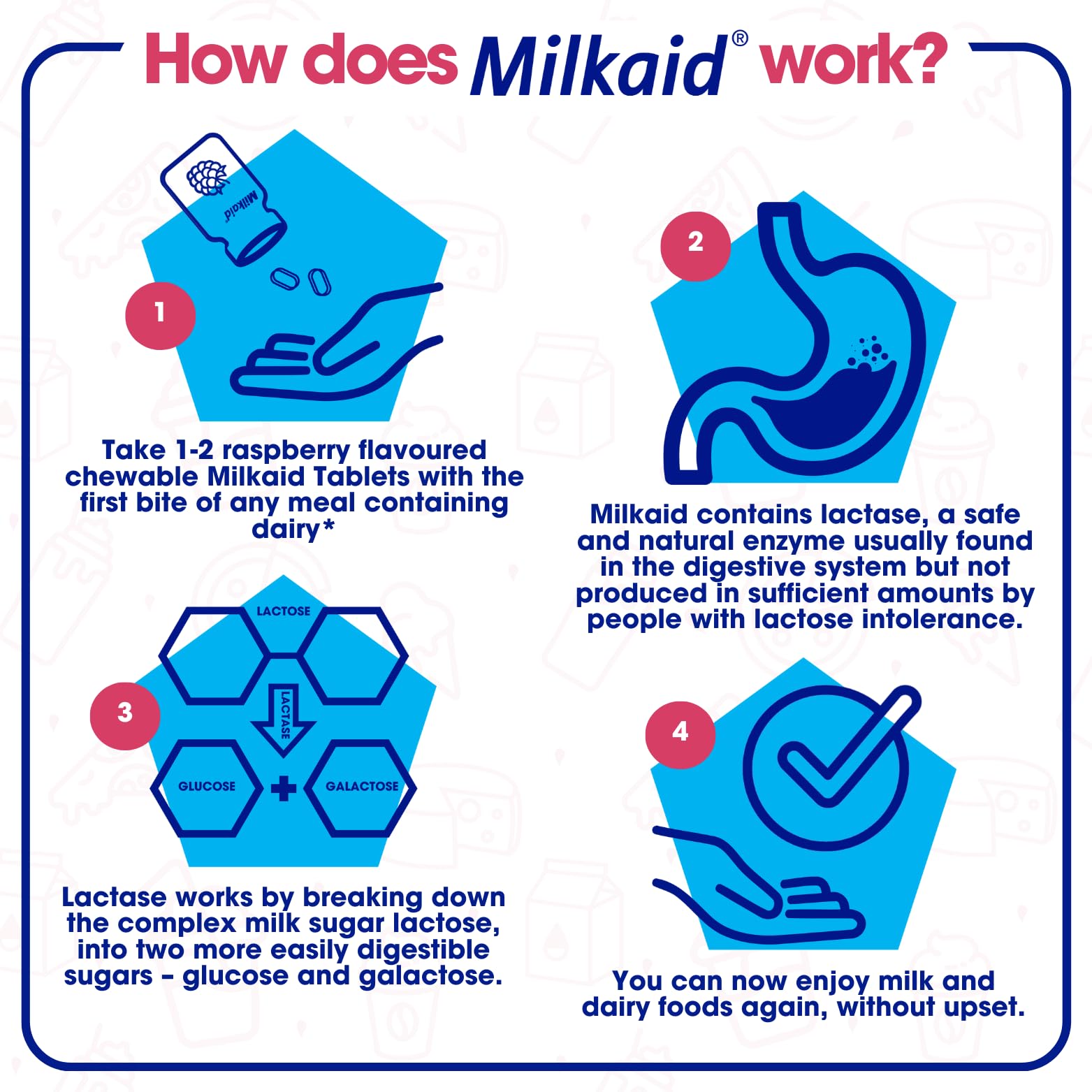 Milkaid chewable tablets close-up label emphasizes no water needed.