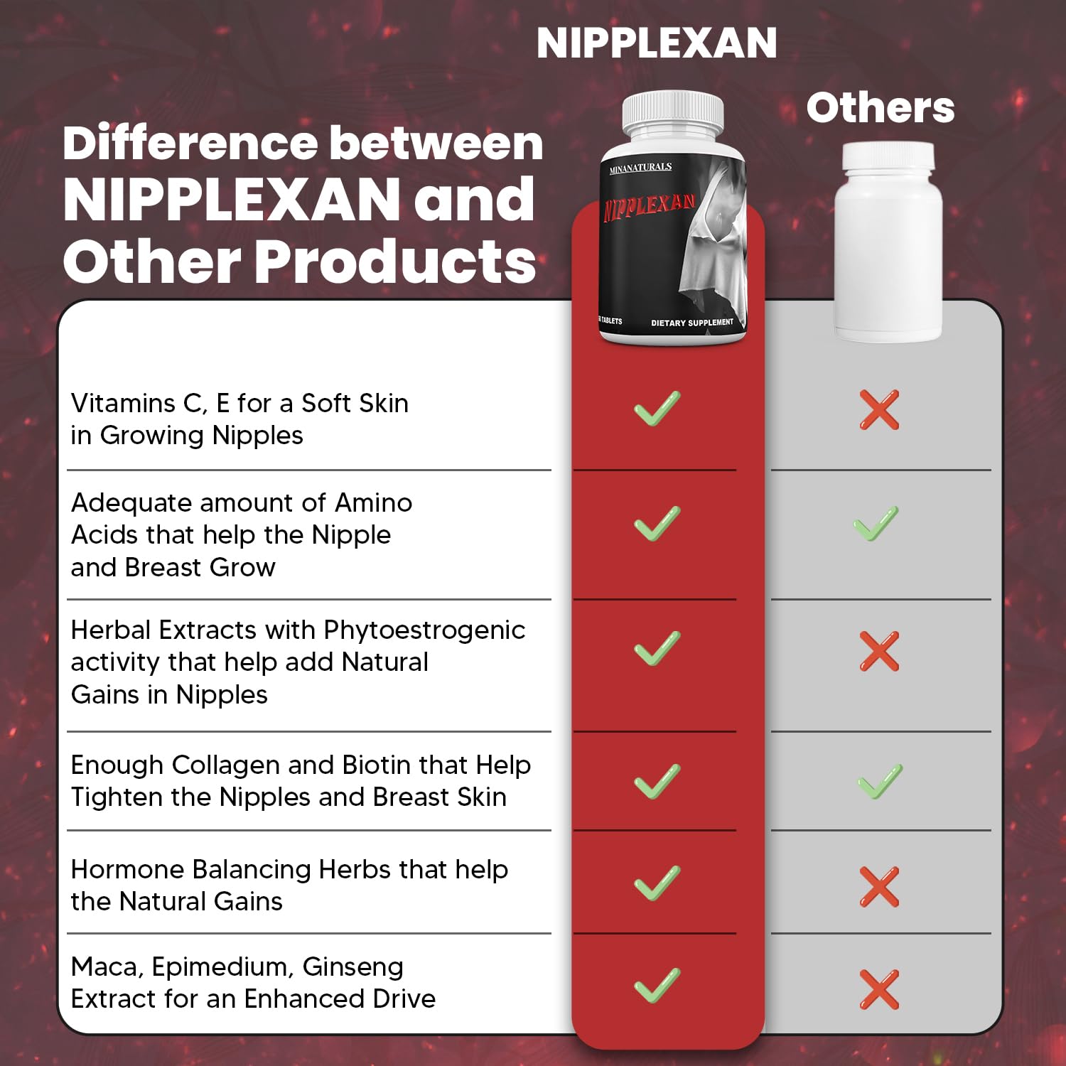 MINANATURALS NIPPLEXAN capsule close-up highlights natural ingredients.