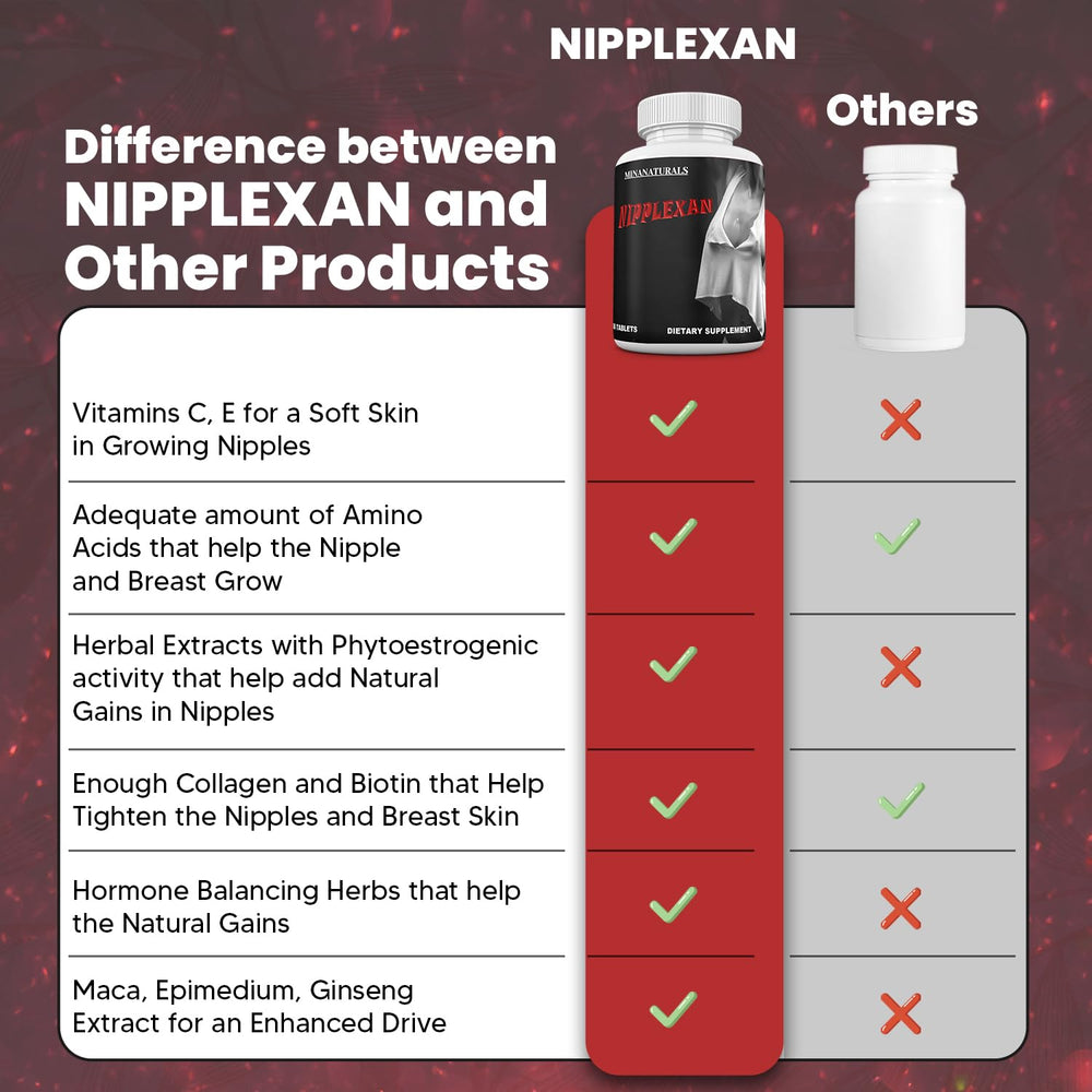 MINANATURALS NIPPLEXAN capsule close-up highlights natural ingredients.